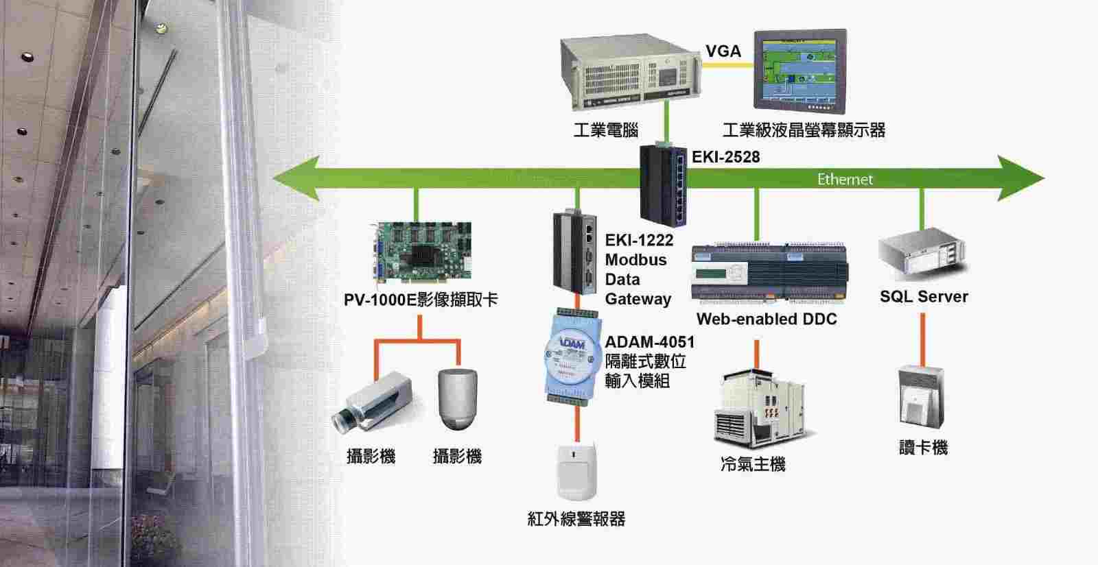 智能照明控制系統(tǒng)發(fā)展為我們帶來什么便利