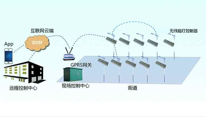 智能照明-單燈控制器解決方案