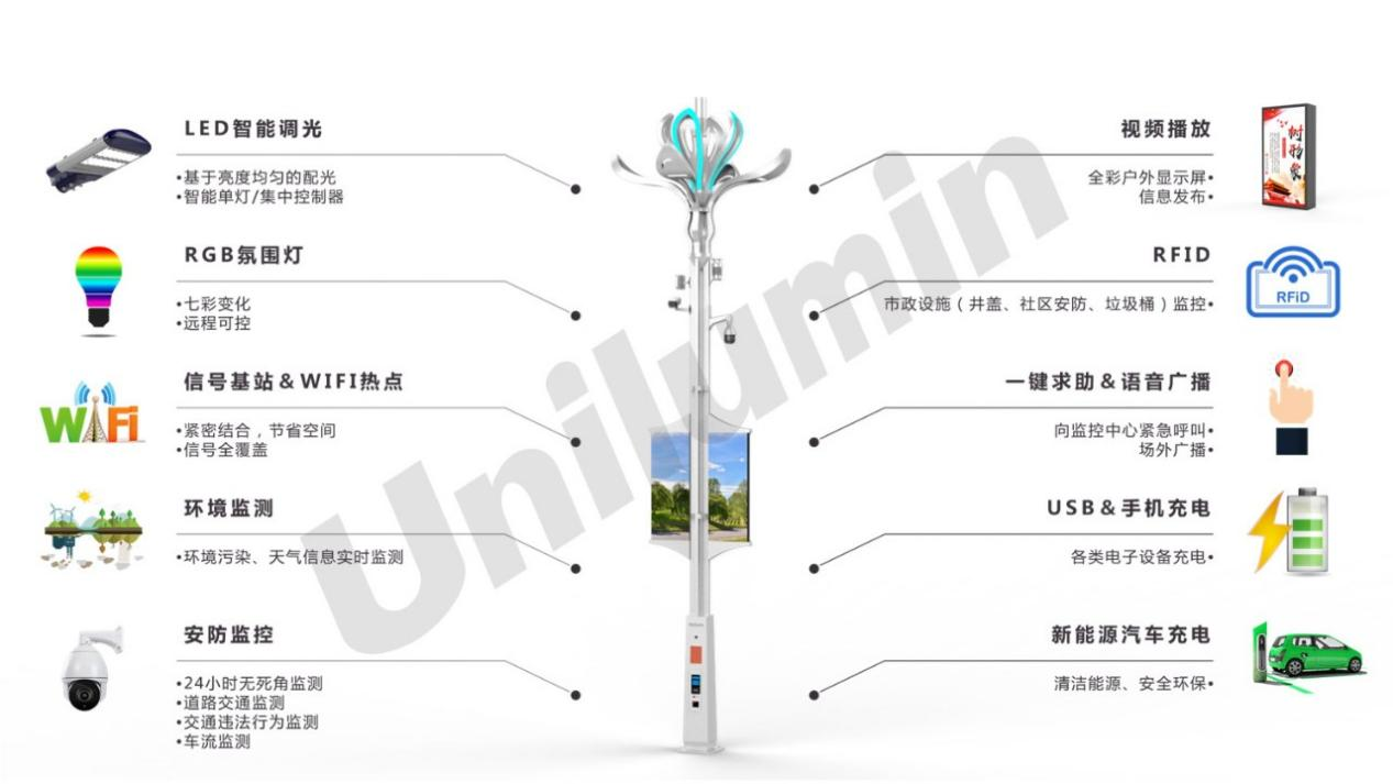 關(guān)于智慧燈桿，你知道多少？