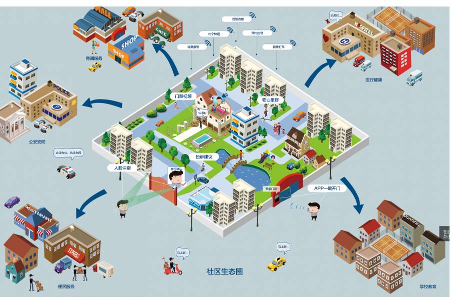 智慧照明系統(tǒng)帶來的社會效益