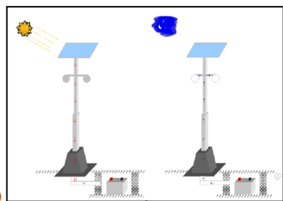 太陽能路燈工作原理.png