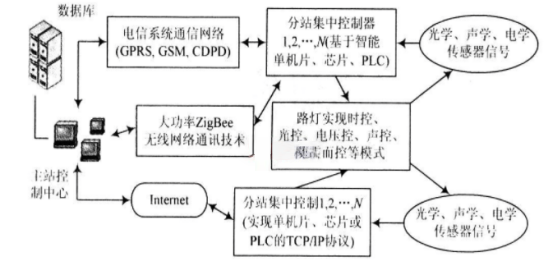 路燈控制器2.png