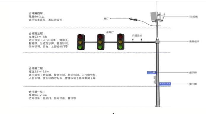 智慧合桿3-艾燈桿.png