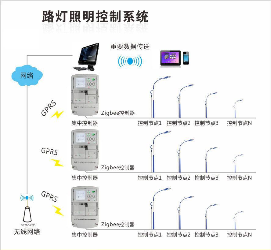 路燈智能照明控制系統-上海艾燈桿.jpg