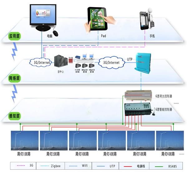 路燈照明控制系統.jpg