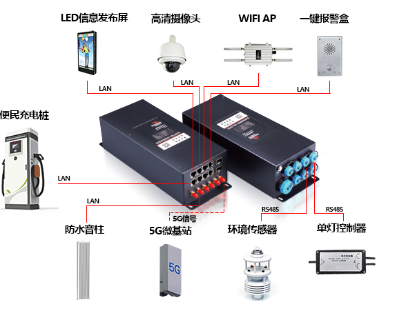 智慧路燈網關-上海艾燈桿.png