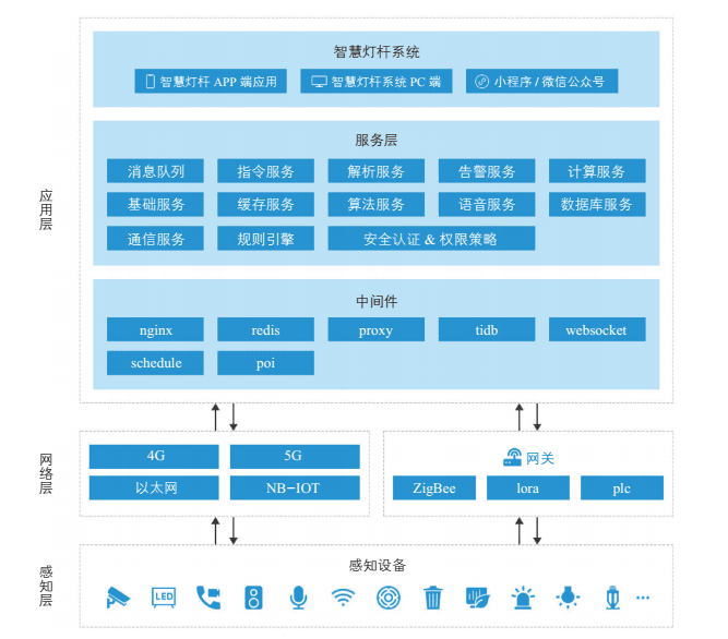 智慧燈桿-上海艾燈桿.jpg.png