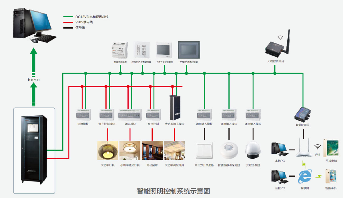 智能照明控制系統(tǒng)-上海艾燈桿.jpg