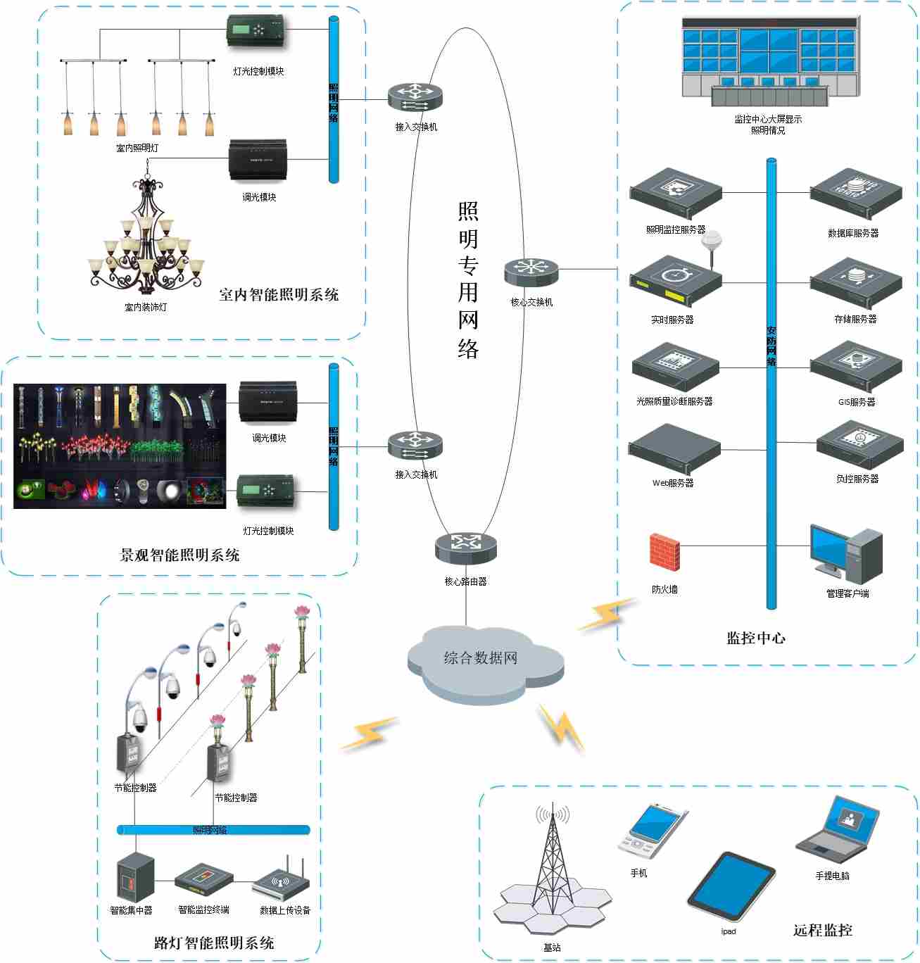 智能照明系統-上海艾燈桿.jpg