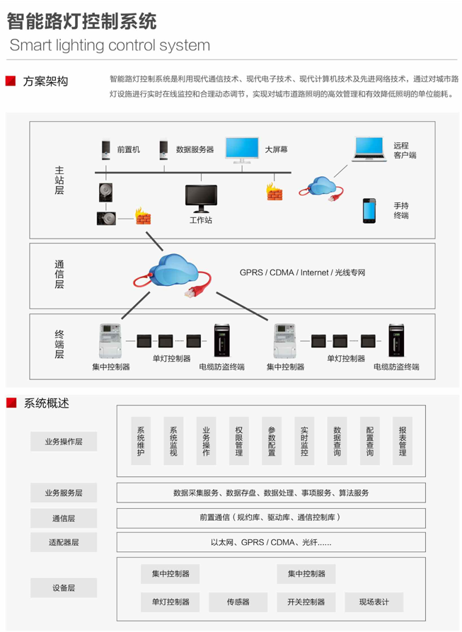 智能路燈控制系統-上海艾燈桿.png