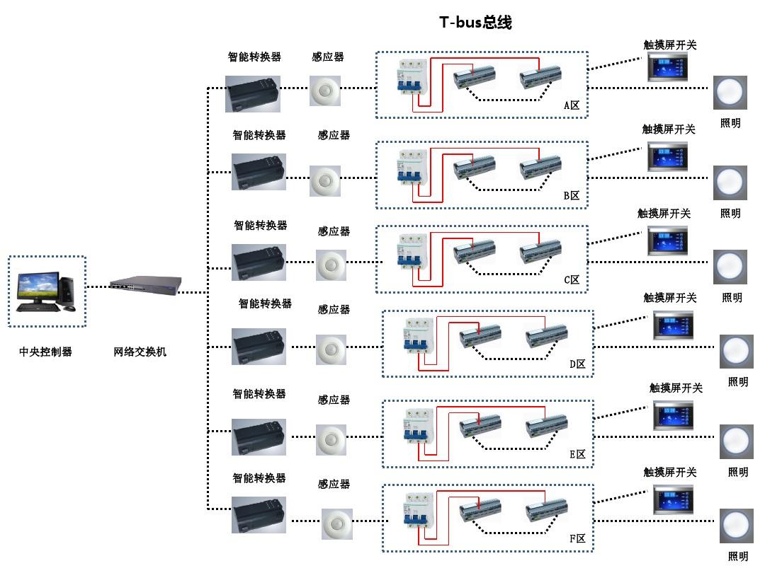 智能照明系統(tǒng)-艾燈桿.jpg