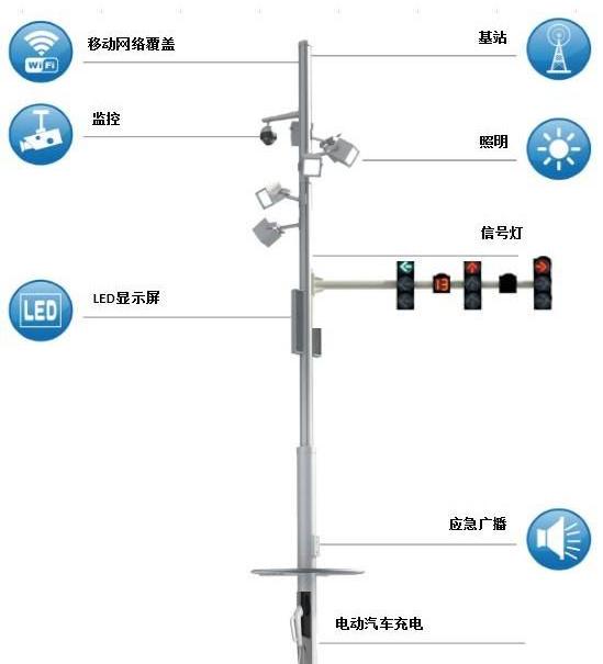 智慧路燈-艾燈桿.jpg