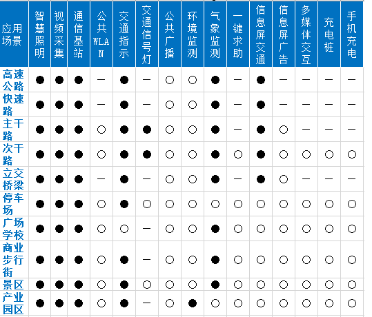 智慧燈桿應用場景-艾燈桿.png