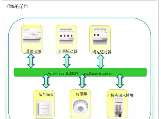 智能照明系統.png