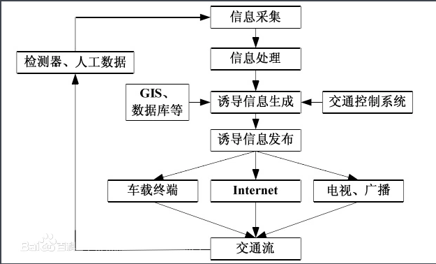 交通引導系統智慧路燈-上海艾燈桿.png