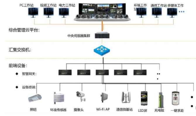 智慧校園智慧路燈建設-艾燈桿.png