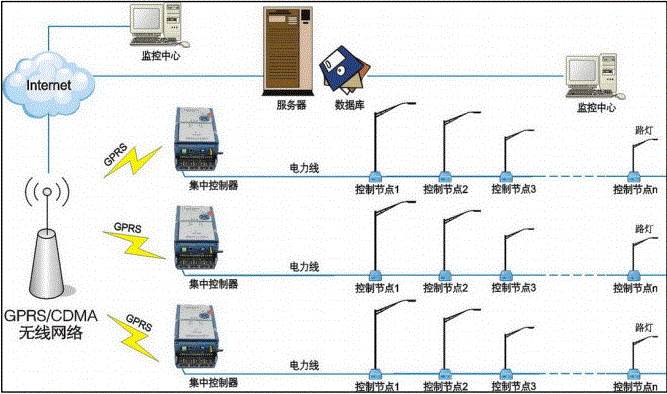 校園智慧路燈系統-艾燈桿.png