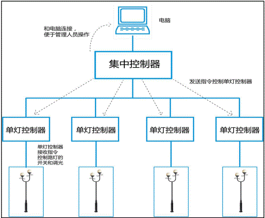 校園智慧路燈控制系統-艾燈桿.png