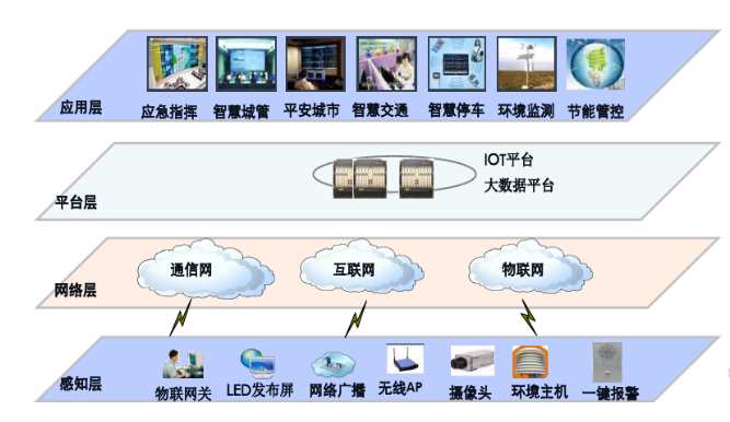 智慧景區路燈升級改造-艾燈桿.png