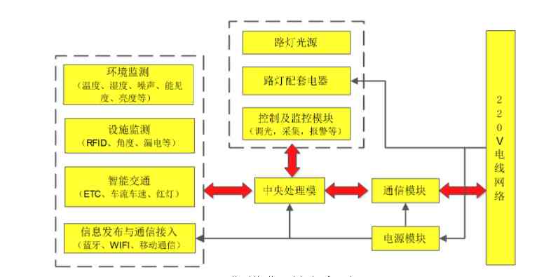 智慧城市建設.png