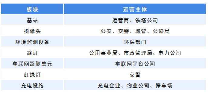 智慧燈桿運營模式有哪些，如何盈利？.png