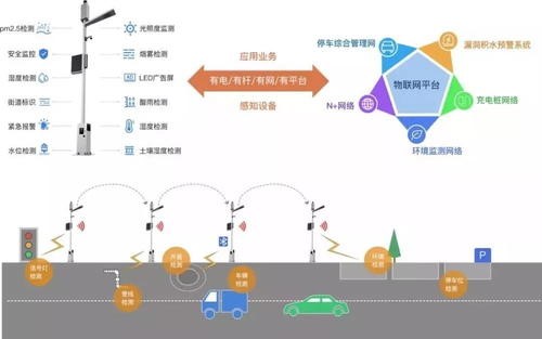 5G新基建背景下的智慧燈桿投資方向.jpg