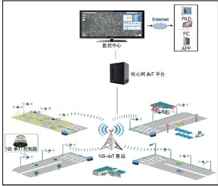 智慧路燈控制系統-上海艾燈桿.png