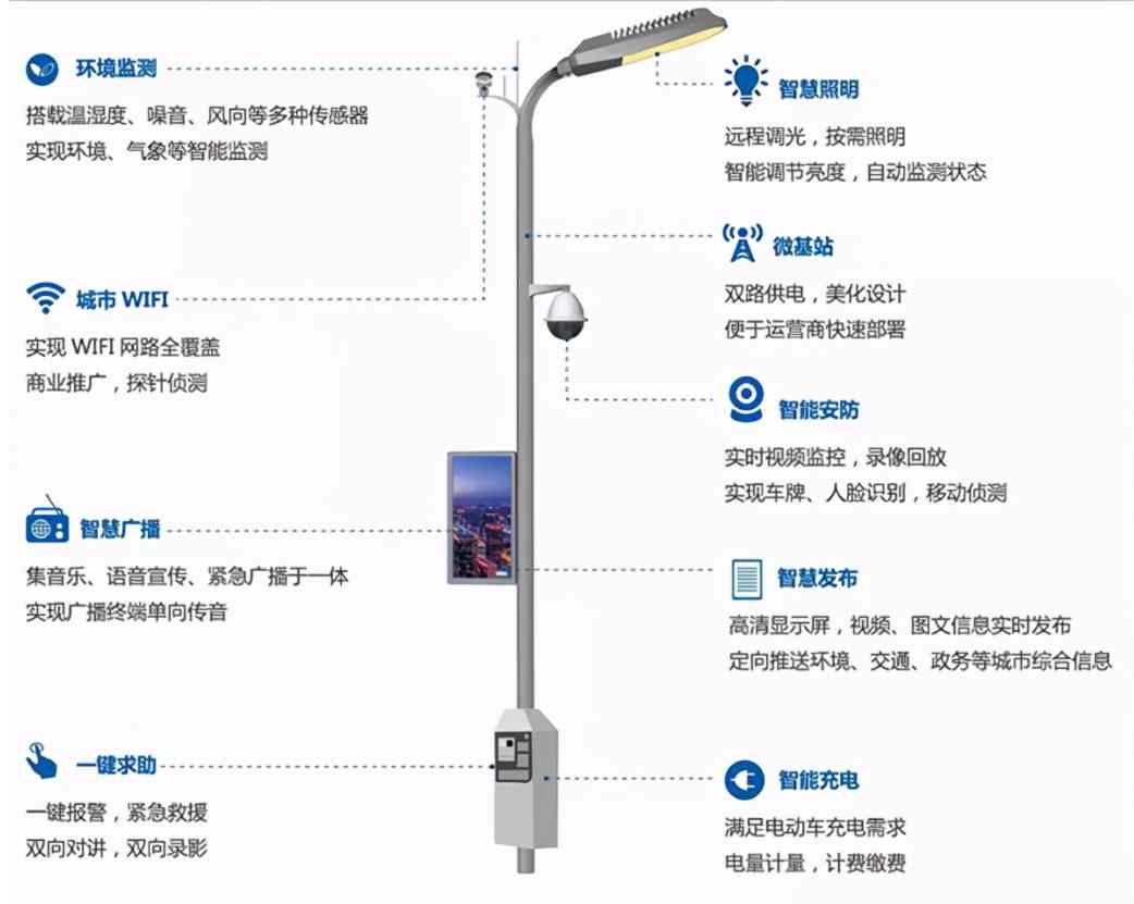 智慧路燈噶社區改造升級.png