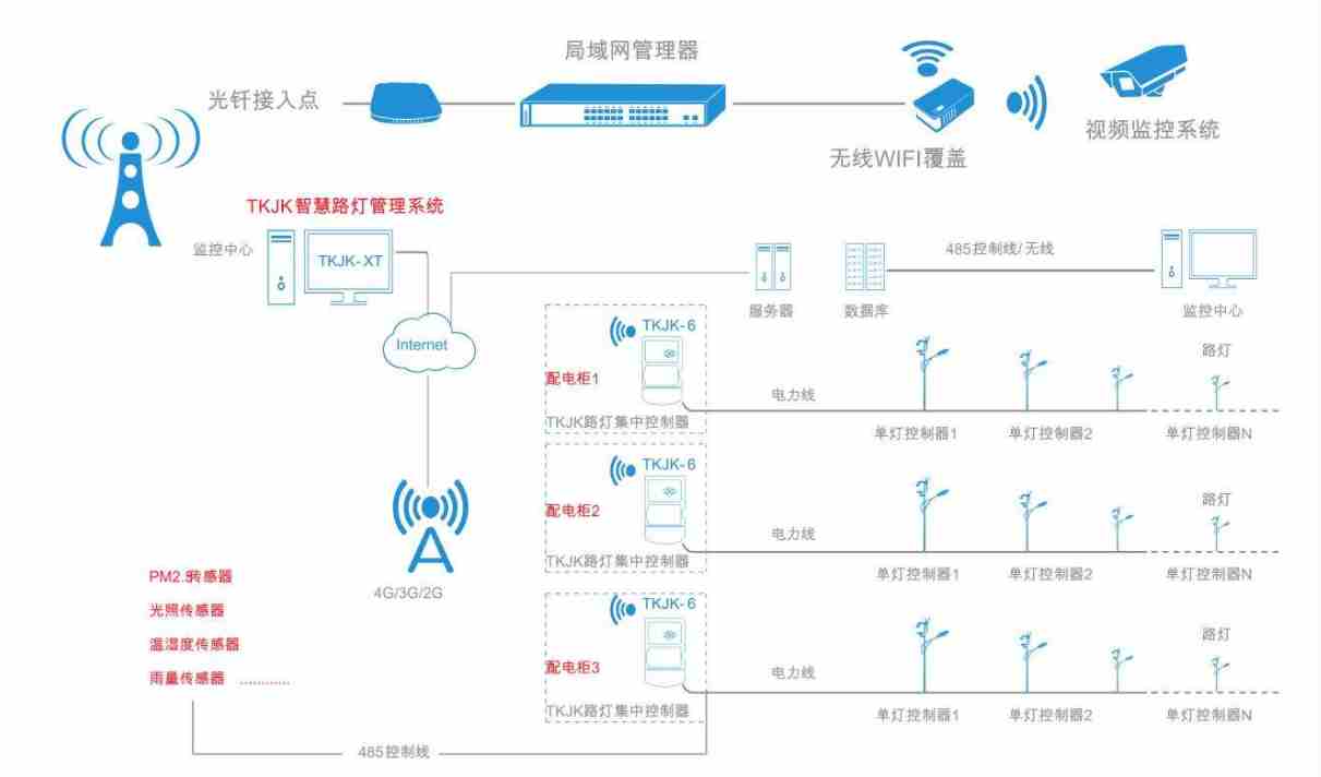 智慧路燈平臺.png