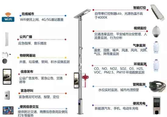 智慧路燈用“黑科技”點亮智慧城市