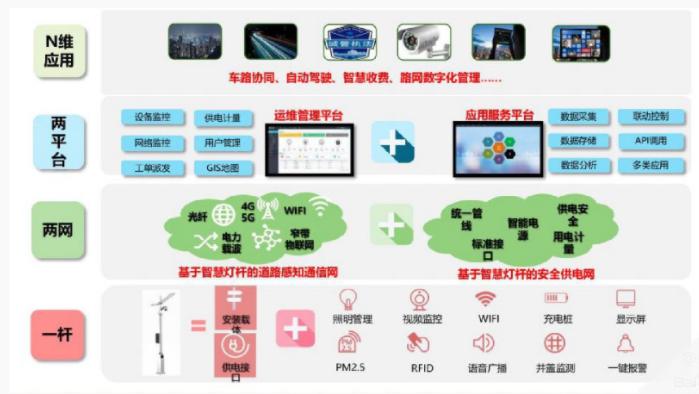 智慧園區(qū)智慧路燈建設(shè)