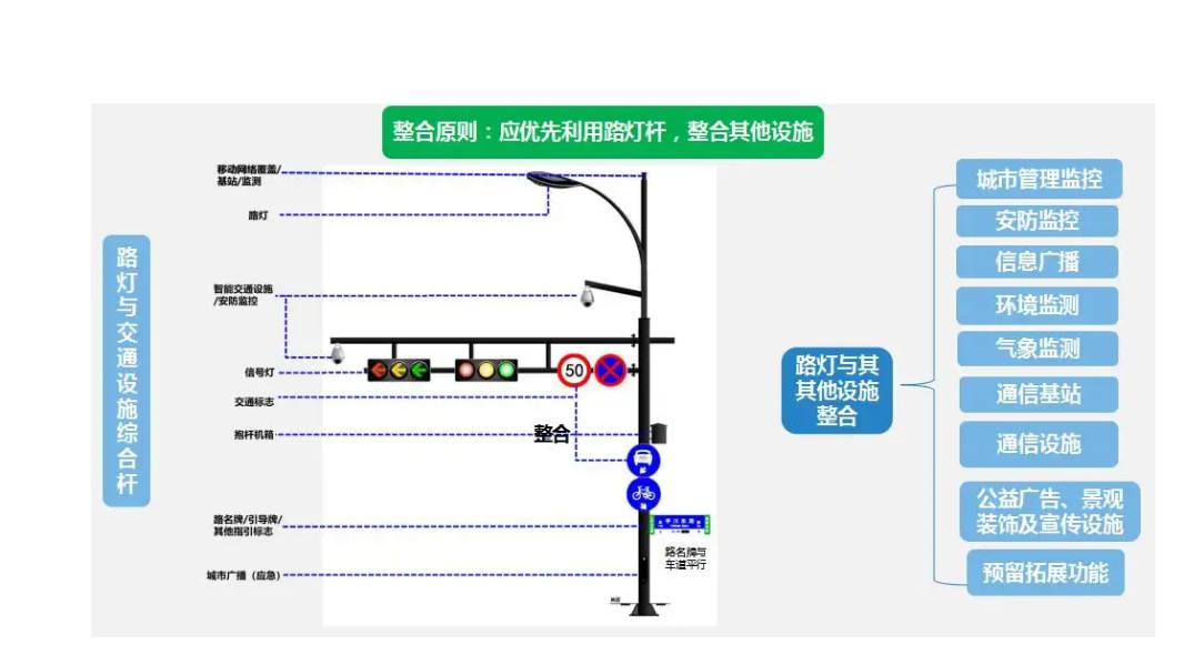 “共享燈桿”一桿多用燈光智能與人聯(lián)動