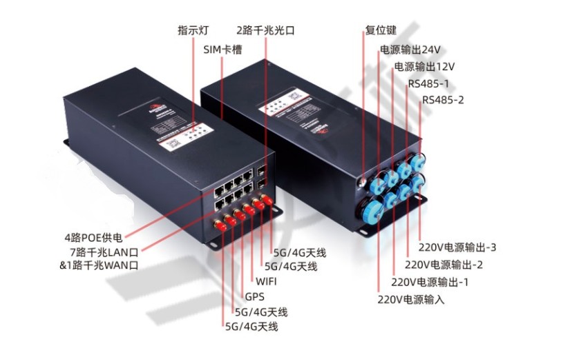 智慧路燈智慧網(wǎng)關(guān)具有哪些特點？