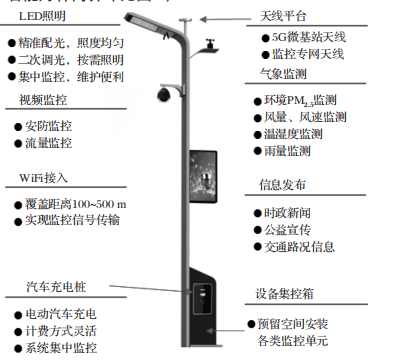 智慧燈桿為智慧城市帶來智慧體驗