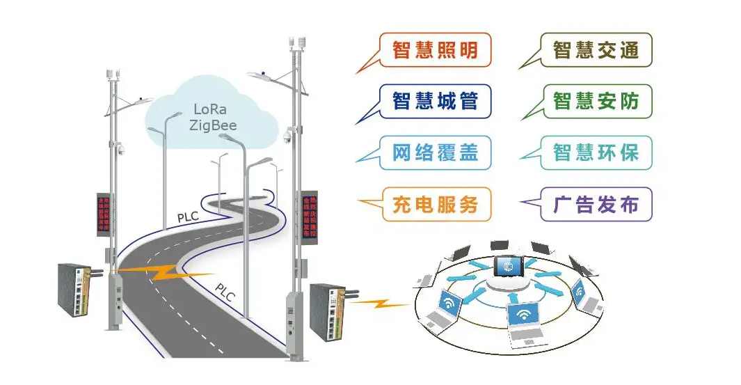 智慧燈桿為提高公共服務(wù)質(zhì)量和效率貢獻力量