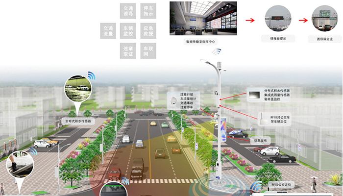 智慧燈桿-解決方案
