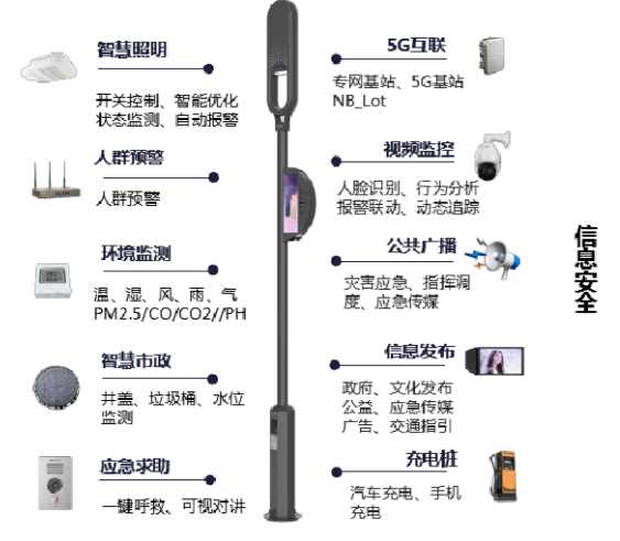 通信智慧燈桿應(yīng)用介紹