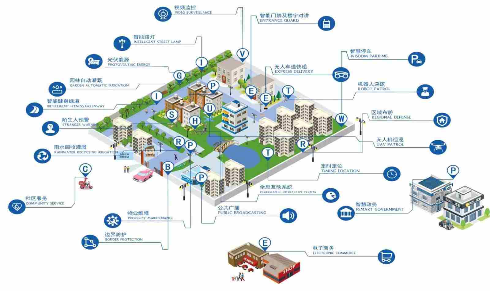 老舊小區(qū)路燈改造，智慧燈桿有巨大作用