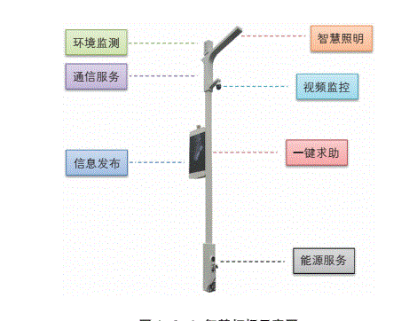 5G智慧燈桿都有哪些功能