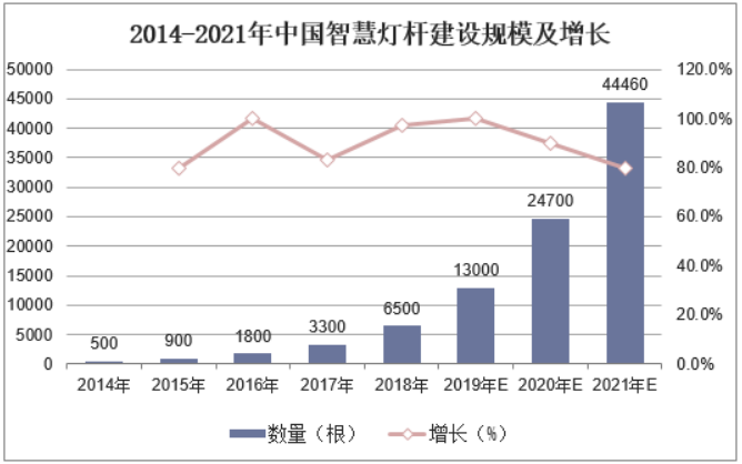 關(guān)于智慧燈桿的5個小知識