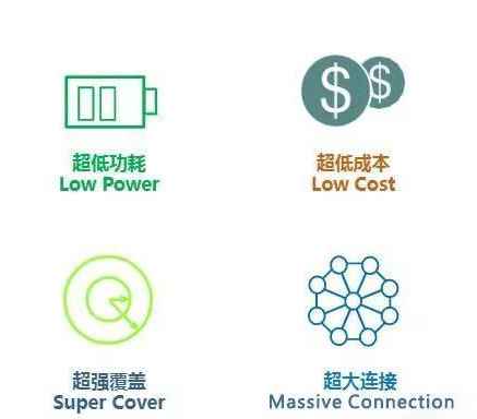 NB-IoT智慧路燈在智慧城市中帶來的好處