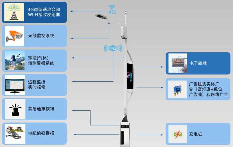 智慧路燈老舊社區(qū)改造系統(tǒng)解決方案分析