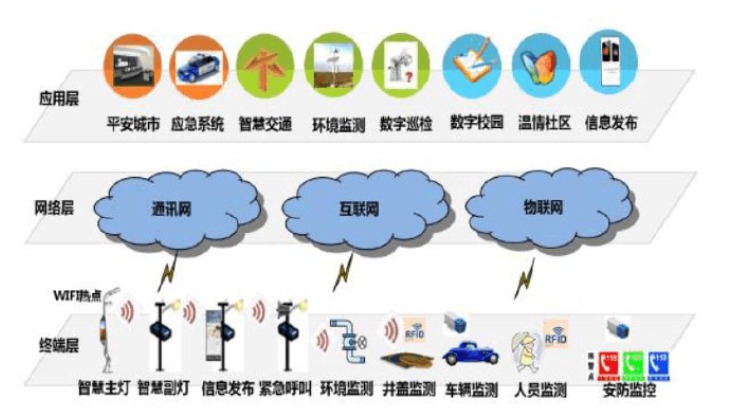 智慧路燈將會逐漸取代傳統(tǒng)路燈？