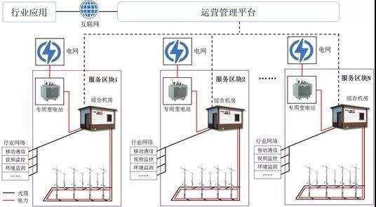 智慧燈桿強(qiáng)電弱電施工注意事項有哪些？