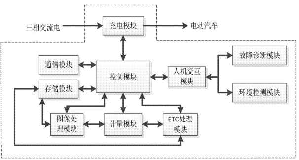 智慧路燈充電樁特點與發(fā)展