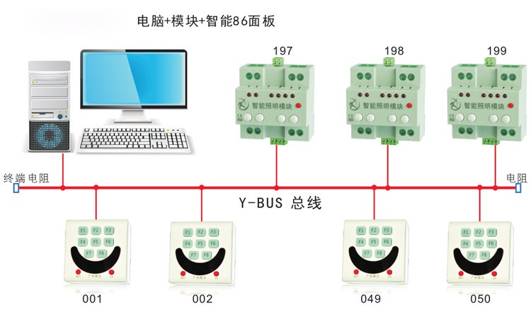 智能照明關(guān)鍵要點將成未來照明技術(shù)新趨勢