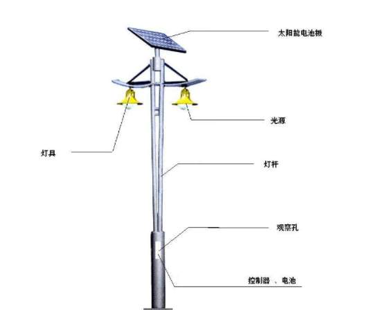 一盞太陽能路燈多少錢