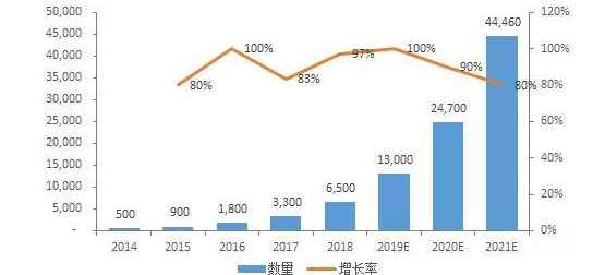 5G新基建按下“快進(jìn)鍵”，2021智慧燈桿迎來紅利爆發(fā)期