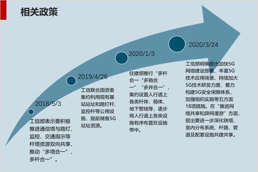 5G微基站建設(shè)與智慧燈桿